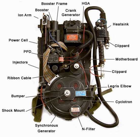 Proton Pack Parts